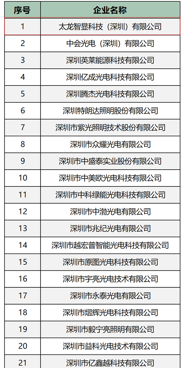 LED廣告機